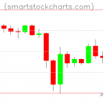 Litecoin charts on December 25, 2019