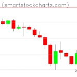 Monero charts on December 23, 2019