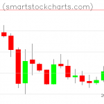 Monero charts on December 30, 2019