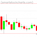 Monero charts on January 01, 2020