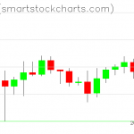 Ripple charts on December 10, 2019