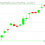 SPY charts on December 24, 2019