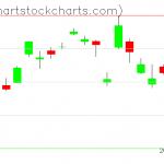 TLT charts on December 10, 2019