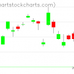 TLT charts on December 11, 2019