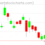 TLT charts on December 23, 2019