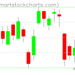 USO charts on December 04, 2019