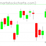 USO charts on December 05, 2019