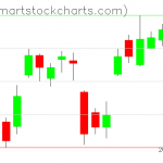 USO charts on December 11, 2019