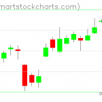 USO charts on December 17, 2019