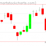 UUP charts on December 03, 2019