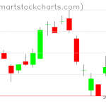 UUP charts on December 09, 2019