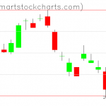 UUP charts on December 12, 2019