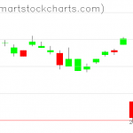 UUP charts on December 24, 2019