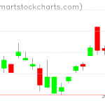 UUP charts on December 26, 2019