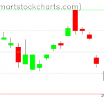 UUP charts on December 31, 2019