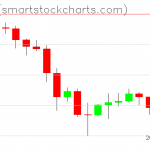 Zcash charts on December 02, 2019