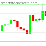 Zcash charts on December 11, 2019