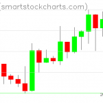 Zcash charts on December 16, 2019