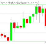 Zcash charts on December 17, 2019