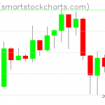 Zcash charts on December 20, 2019