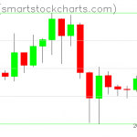 Zcash charts on December 23, 2019