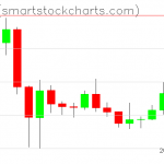 Zcash charts on December 30, 2019