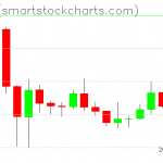 Zcash charts on December 31, 2019