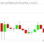 Zcash charts on January 01, 2020