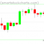 Bitcoin charts on January 23, 2020