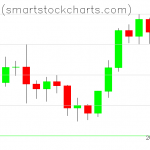 Bitcoin charts on February 01, 2020