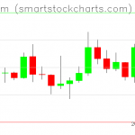 Ethereum charts on January 04, 2020