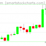 Ethereum charts on January 16, 2020