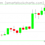 Ethereum charts on January 19, 2020