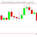 Litecoin charts on January 03, 2020