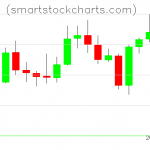 Litecoin charts on January 06, 2020