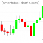 Litecoin charts on January 07, 2020