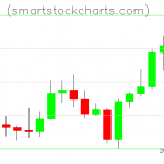 Litecoin charts on January 08, 2020