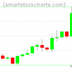 Litecoin charts on January 15, 2020