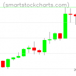 Litecoin charts on January 17, 2020