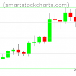 Litecoin charts on January 20, 2020