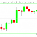 Litecoin charts on January 23, 2020