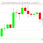 Litecoin charts on January 25, 2020