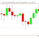 Litecoin charts on January 30, 2020