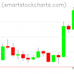 Monero charts on January 06, 2020