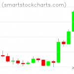 Monero charts on January 07, 2020