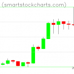 Monero charts on January 12, 2020