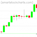 Monero charts on January 17, 2020