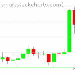 Ripple charts on January 08, 2020