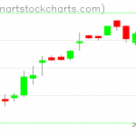 SPY charts on January 02, 2020