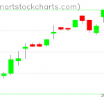 SPY charts on January 03, 2020